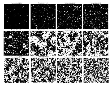 statistical mechanics - What is the definition of correlation length ...