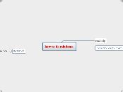Image result for Mindomo Tutorials