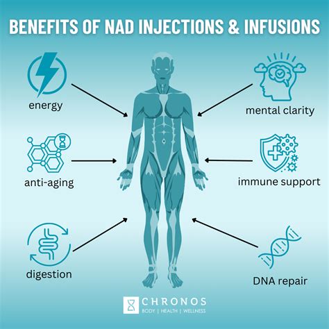 NAD Therapy in Metairie | Recover from Stress & Fatigue