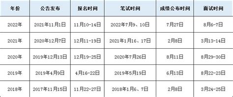 2024浙江省考时间是什么时候 - 公务员考试网