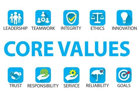 Image result for Values Integration in Lesson Plan Sample