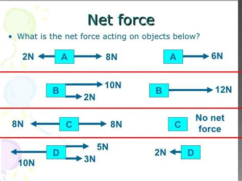 What Is Net Force