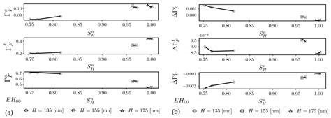 Evanescent Wave Sensitivity of Silica-Titania Rib Waveguides in the ...