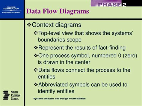Systems Analysis 的图像结果