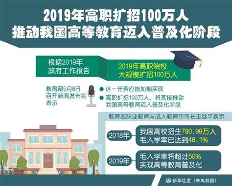 教育部发布新方案：今年高职扩招100万 将实现高职教育普及化-新闻频道-和讯网