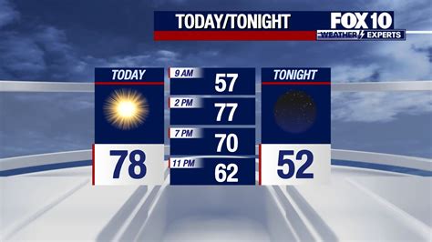 Arizona weather forecast: Warm, dry Thanksgiving ahead, but there's a ...