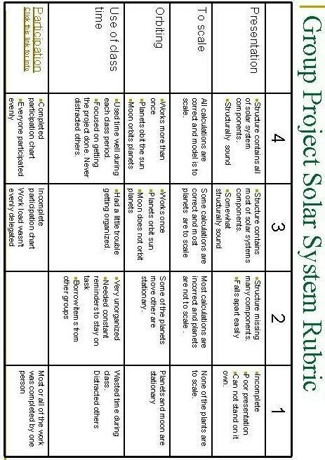 Scale Model of the Solar System: Rubric - Brainly.in