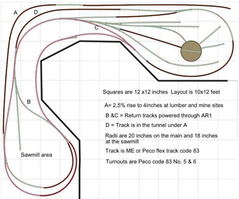 Image result for HO Scale DCC Layout Tour