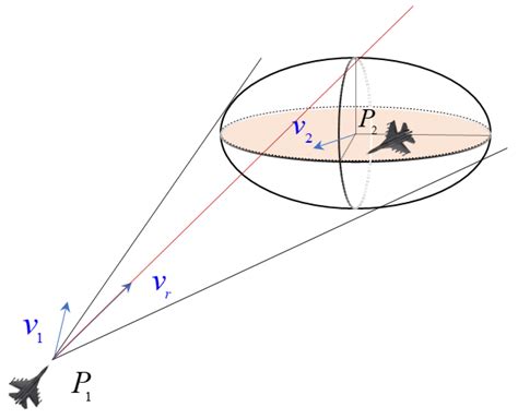Flight Conflict Network Resolution Based on Weighted Cycle Ratio and LDPSO