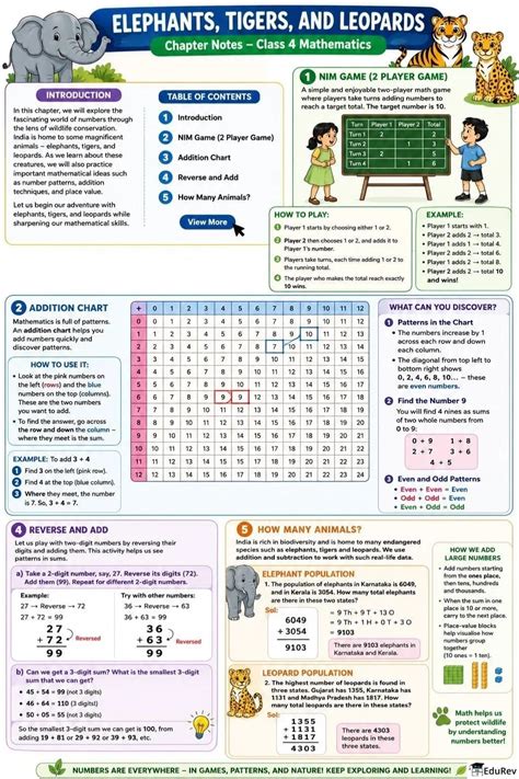 Infographics Elephants, Tigers, and Leopards - for Class 4 (Maths Mela