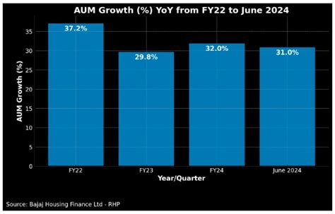 Is Bajaj Housing Finance priced to perfection? Here’s what could happen ...