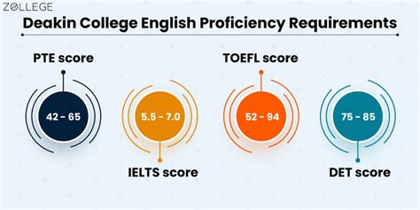 Deakin College: Accommodation, Ranking, Application, Acceptance Rate ...