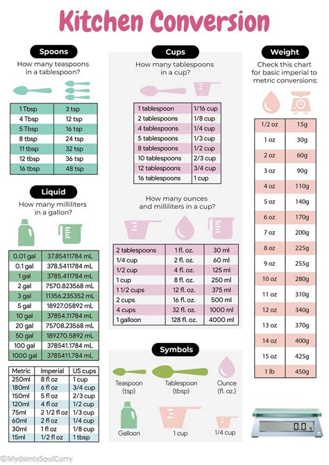 Grams To Ounces Conversion Chart Printable - Printable Multiplication ...