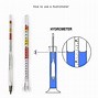 Image result for hydrometers