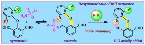 Publications | Biju Group