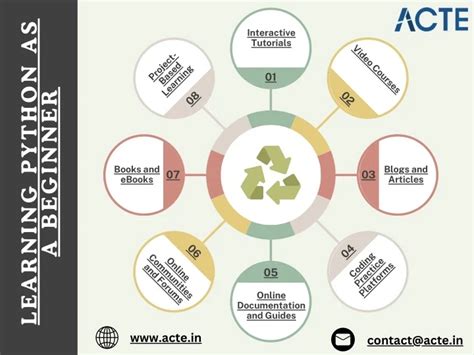 Python Learning Lectures 的图像结果