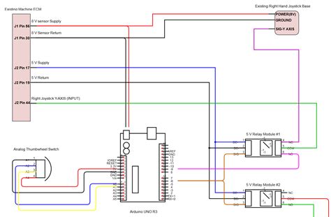 Image result for Arduino Uno R3 Programming