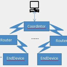 Intelligent System 的图像结果