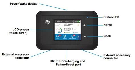Ryoko Pro Portable Wifi Netgear Aircard AC810S Unlocked Mobile Hotspot ...