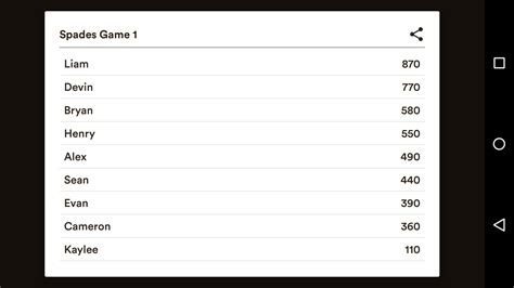 Image result for Spades Code Java