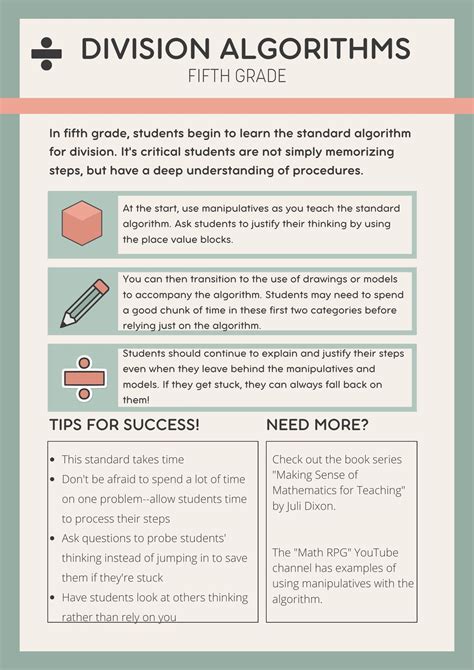 How to Use Algorithms Division 的图像结果
