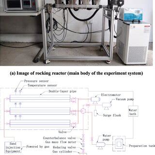 Experiment System 的图像结果