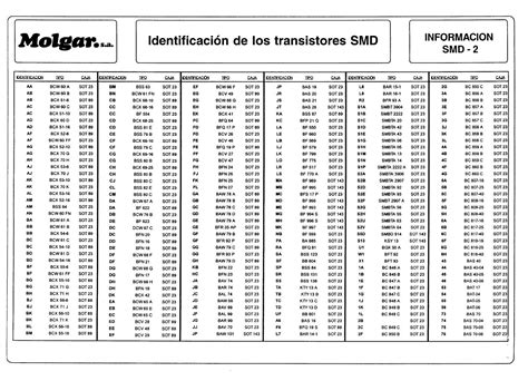 How to Read Transistor Code 的图像结果