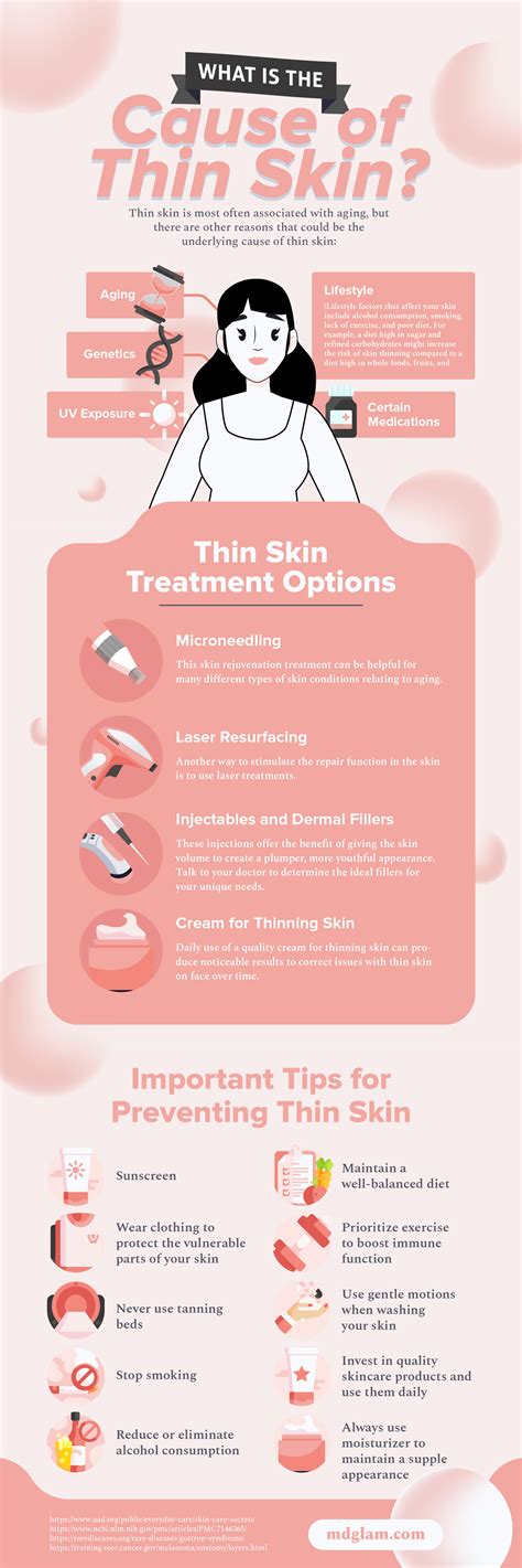 What Improves Thin Skin