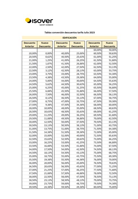 Tabla De Factores De Descuento Utilizados Factores Para Cuotas Y