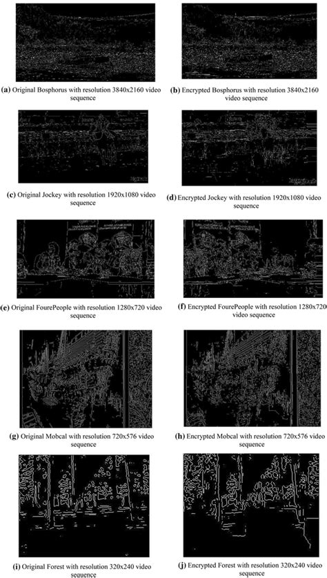 Image result for Perform Edge Detection Using the Laplacian of the Gaussian in Python