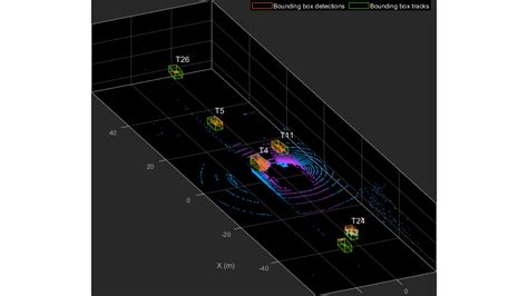MATLAB Sensor Fusion 的图像结果