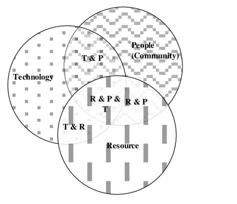 Knowledge System 的图像结果