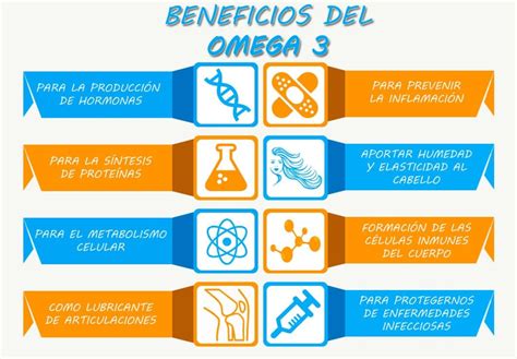 Beneficios de omega-3 en la recuperación física
