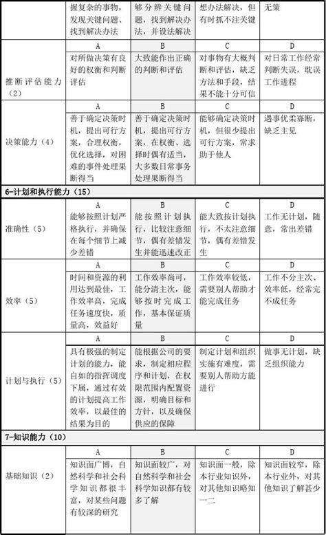 德阳市普通高中学生综合素质评价记录管理系统：http://gzzp.jyj.deyang.gov.cn/