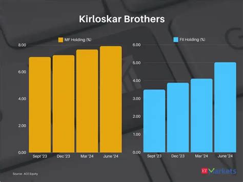 Top Picks: FIIs & MFs chase these 9 stocks for 4 quarters consistently ...