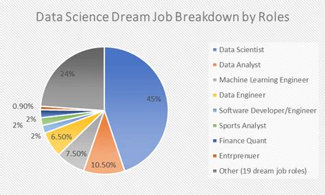 Image result for Python Data Science Jobs
