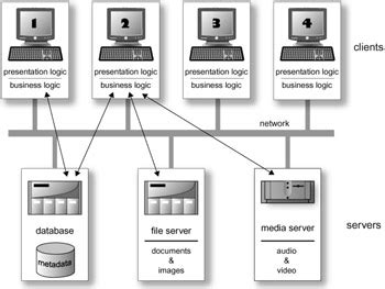 Application Server 的图像结果
