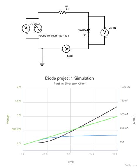 Image result for Diode Simulation