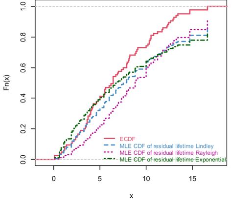 Image result for Ecdf Python