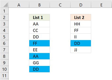 Image result for Conditional Formatting Excel Duplicate Values
