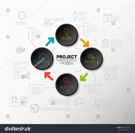 Project Managment Process Diagram 的图像结果
