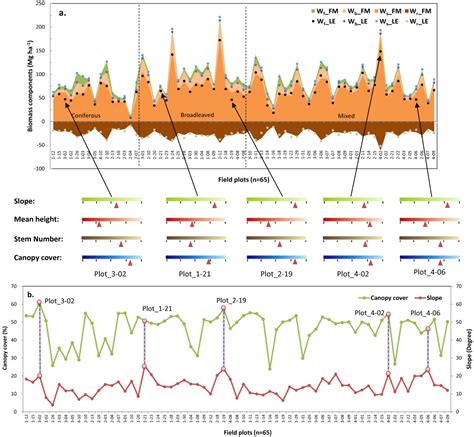 Using Small-Footprint Discrete and Full-Waveform Airborne LiDAR Metrics ...
