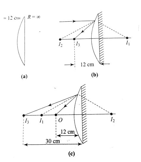 Plano Convex Lens Ray Diagram