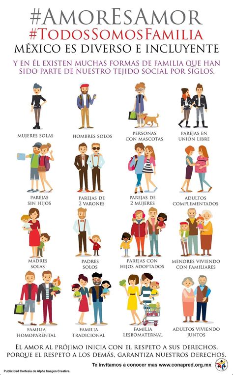8 ideas de Diferentes tipos de familia | diferentes tipos de familia ...