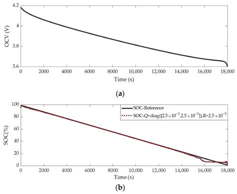 Stability Analysis of EKF-Based SOC Observer for Lithium-Ion Battery