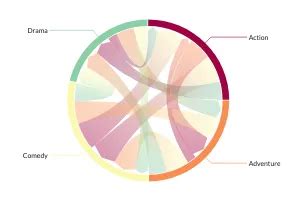 Chord opacity | PlotAPI Docs