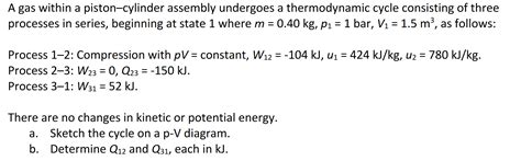 Cycle Process Example 的图像结果