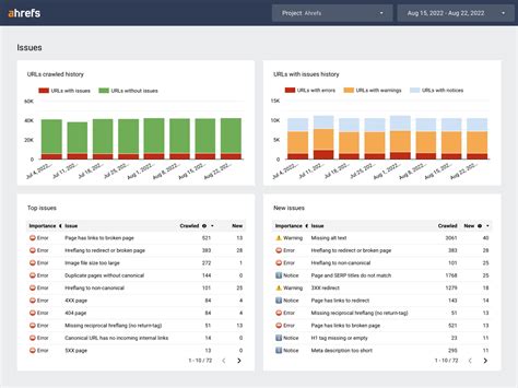 SEO Reporting Dashboards (For 3 Different Types of Websites)