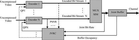 Image result for Linear Block Code MATLAB Code for Encoding Video Bits