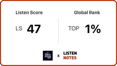 The Chris Voss Show | CEO/Host of The Chris Voss Show Podcast, Author ...